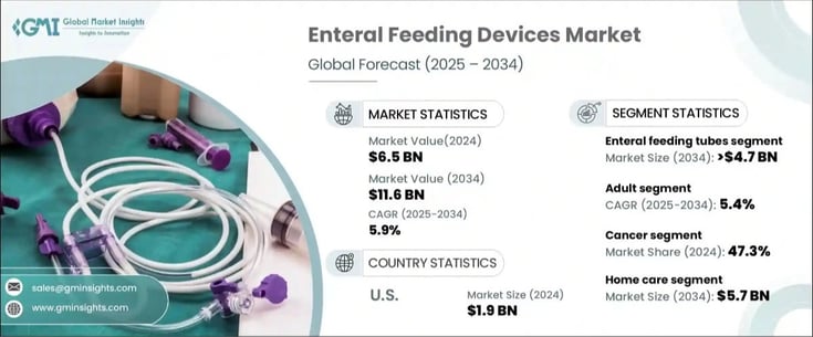 Enteral Feeding Device Market
