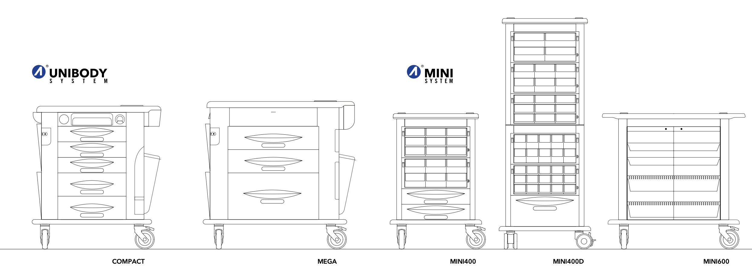 Unibody and Mini System
